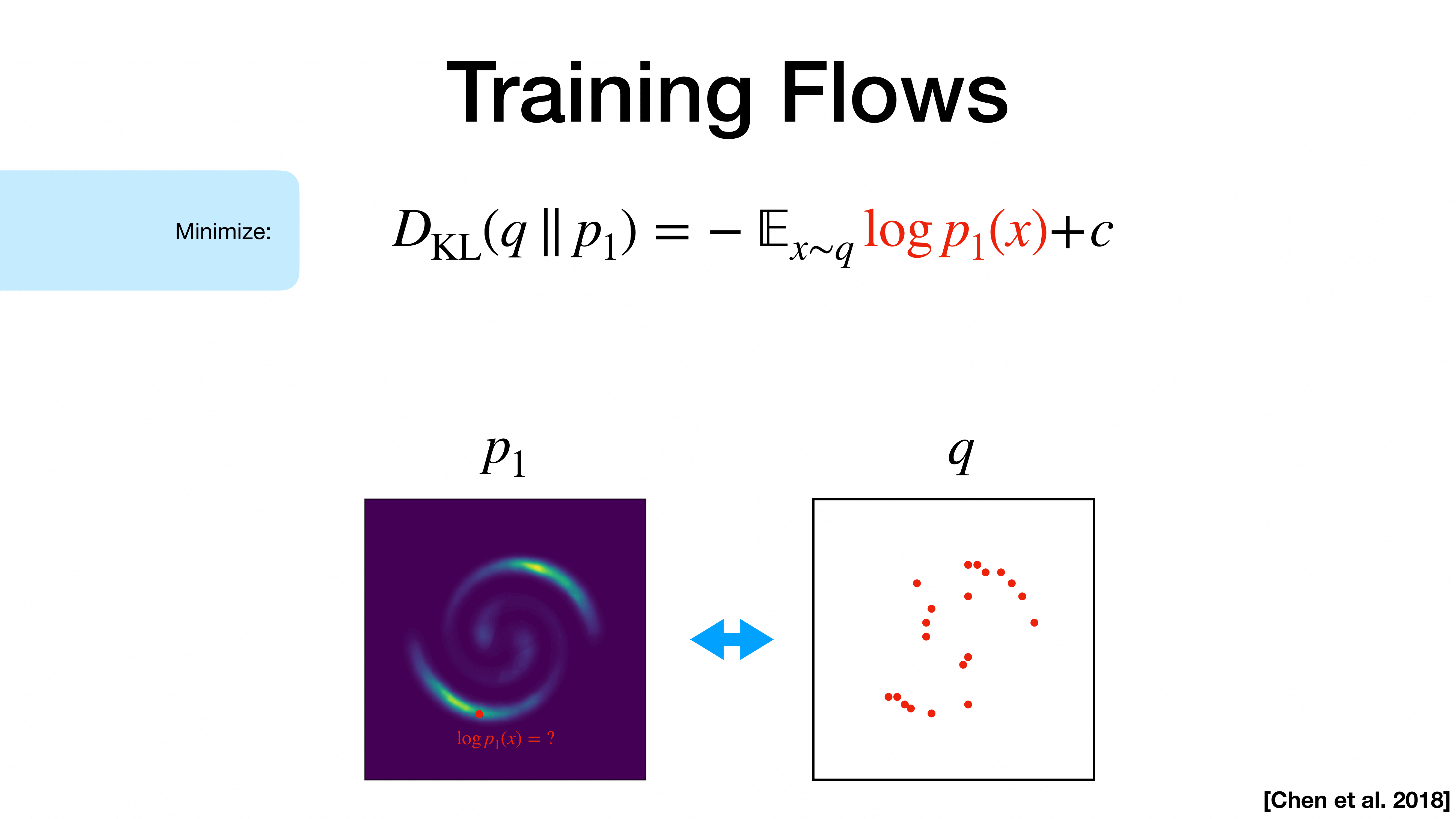 Introduction of Melfusion